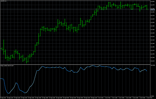 Range oscillator image